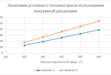 Photo of Экономическая эффективность внедрения вакуумных постов